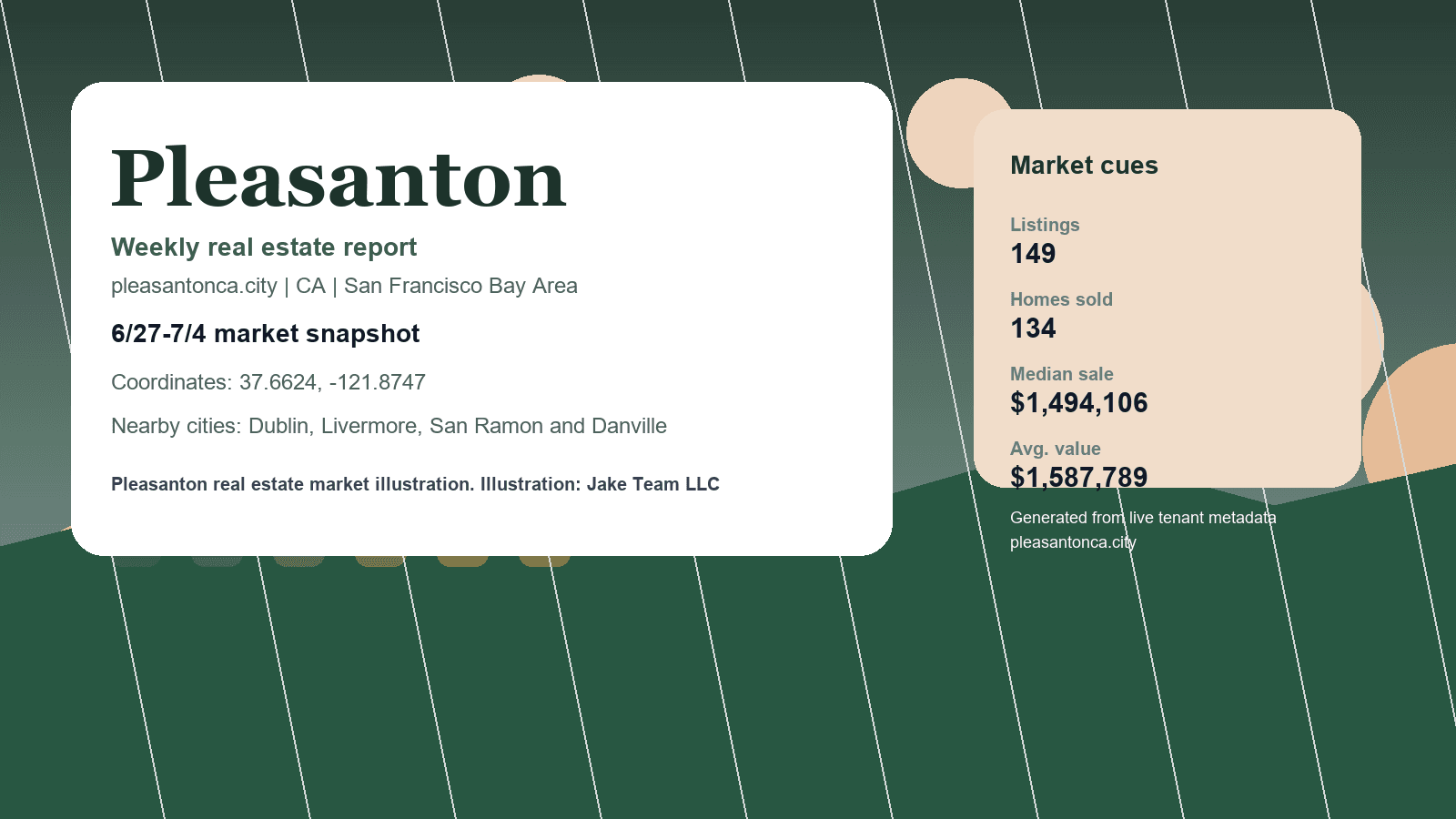 Pleasanton real estate market illustration. Illustration: Jake Team LLC